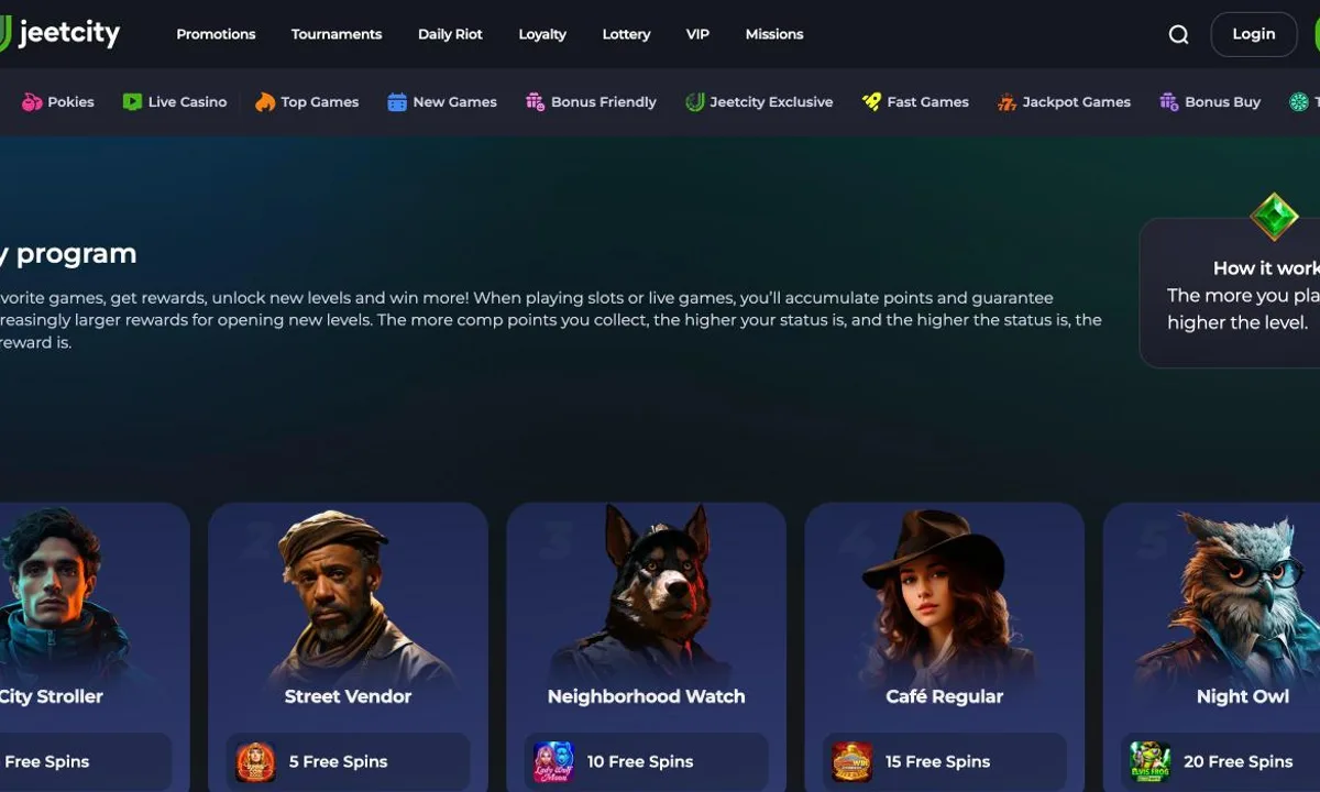 JeetCity Casino loyalty program page with the first levels City Stroller, Street Vendor, Neighborhood Watch, Café Regular and Night Owl, each with its number of free spins