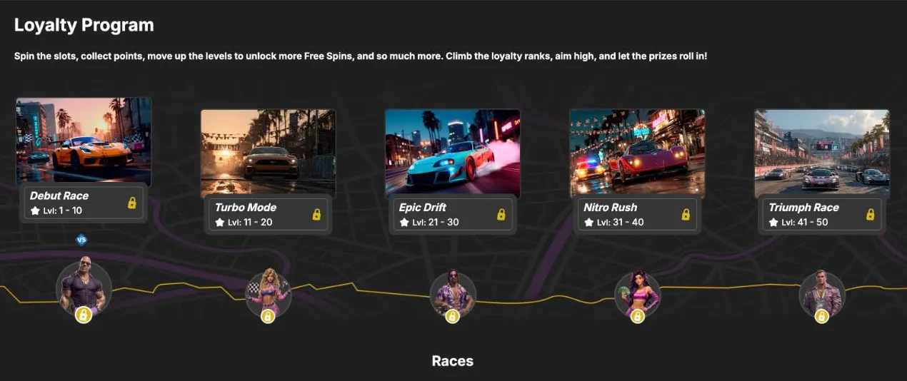 NeedForSpin Casino loyalty program page with the five groups Debut Race, Turbo Mode, Epic Drift, Nitro Rush and Triumph Race and the first levels of the Races table