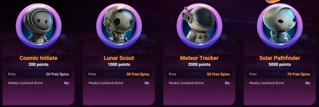 Ricky Casino VIP program page with the first four levels Cosmic Initiate, Lunar Scout, Meteor Tracker and Solar Pathfinder, from 200 to 5,000 points, with prizes of 20 to 70 free spins and no weekly cashback boost