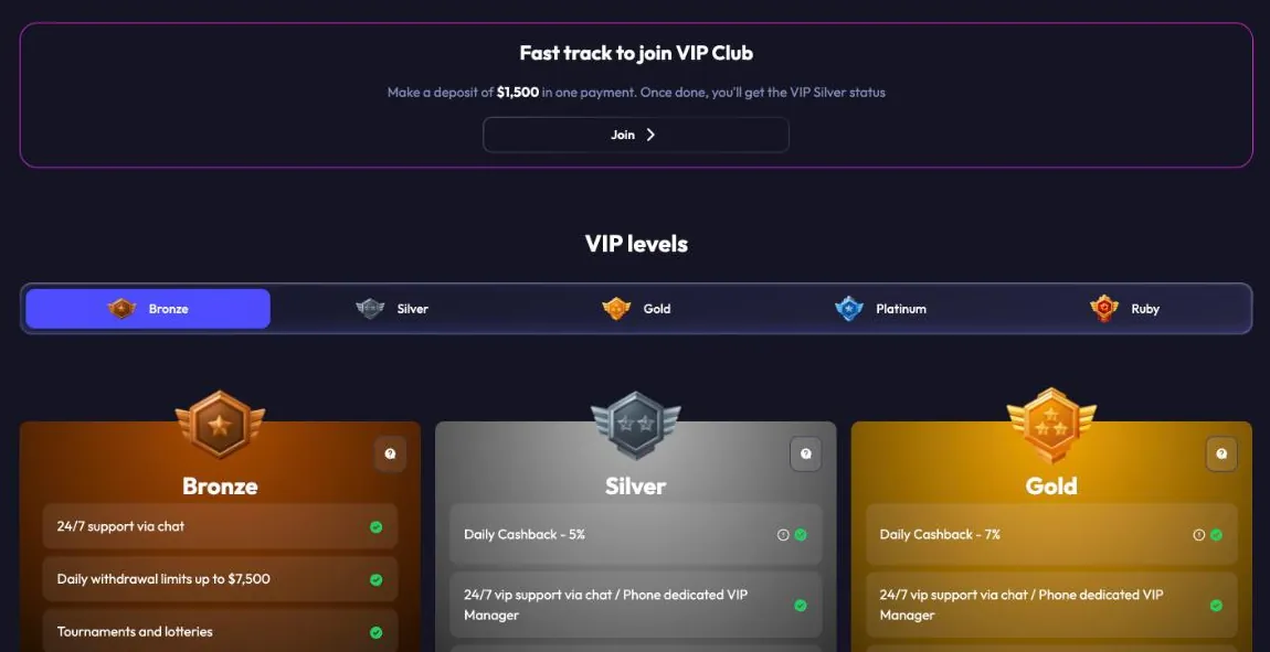 Spinrise Casino VIP page with the fast track offer, a deposit of $1,500 for Silver status, and the VIP levels Bronze, Silver, Gold, Platinum and Ruby with daily cashback and withdrawal limits
